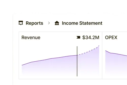 Revenue chart in an income statement report, showing actual vs projected performance with a solid and dashed line. Revenue total of $34.2M displayed.