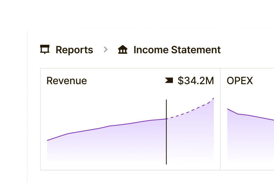 Revenue chart in an income statement report, showing actual vs projected performance with a solid and dashed line. Revenue total of $34.2M displayed.