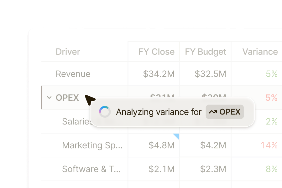 Variance analysis table comparing FY close and FY budget for revenue and OPEX, including color-coded percentage variances.