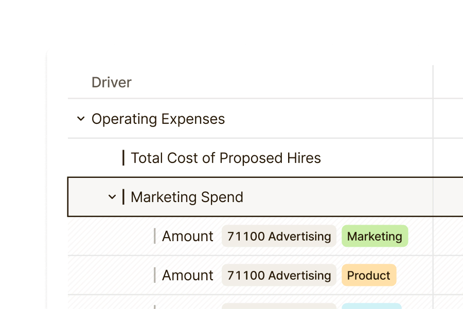Breakdown of marketing spend within operating expenses, tagged by account codes and segmented by team labels like Marketing and Product.