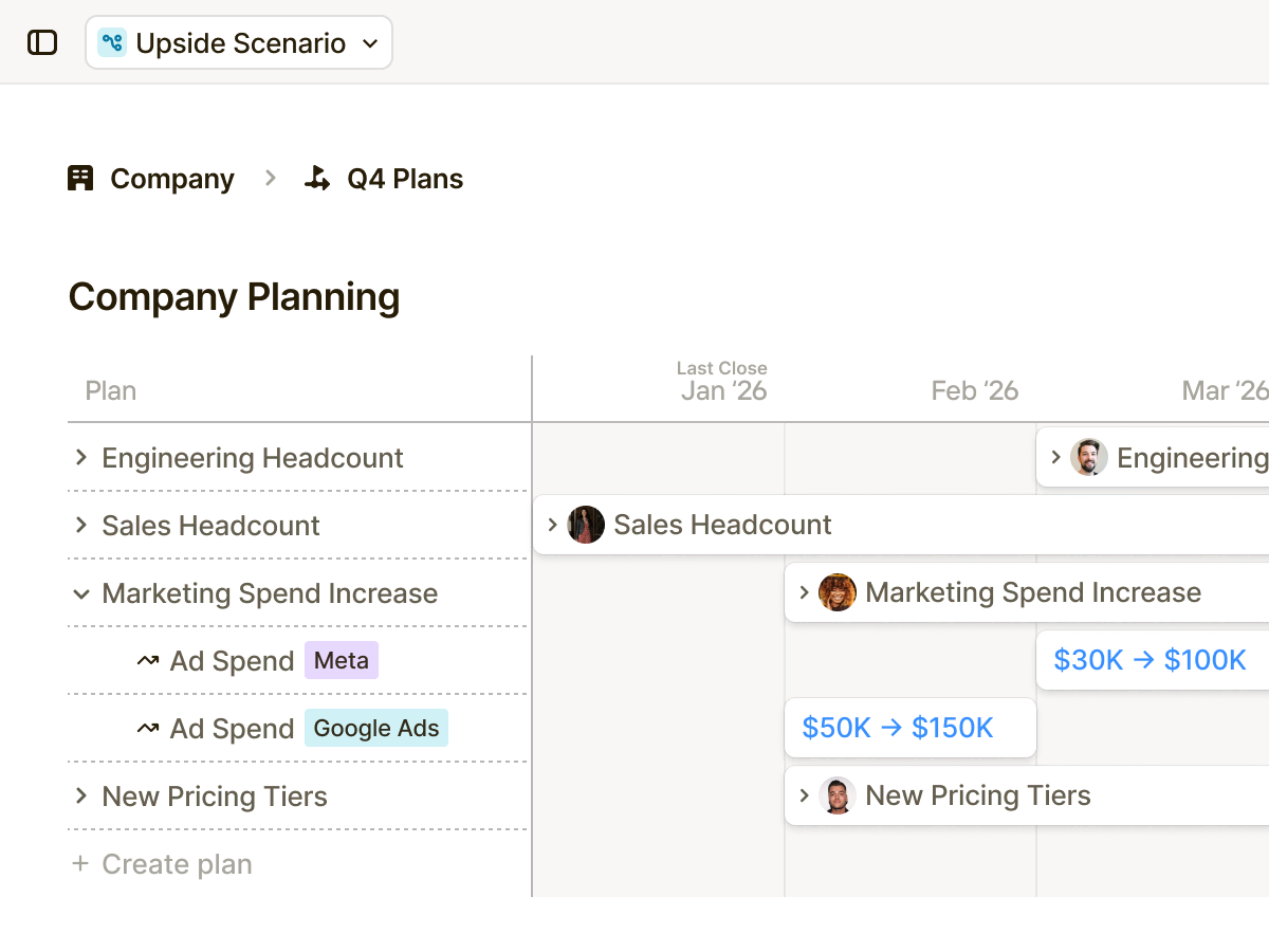 Timeline of Q3 planning with changes to ad spend and sales headcount across departments.