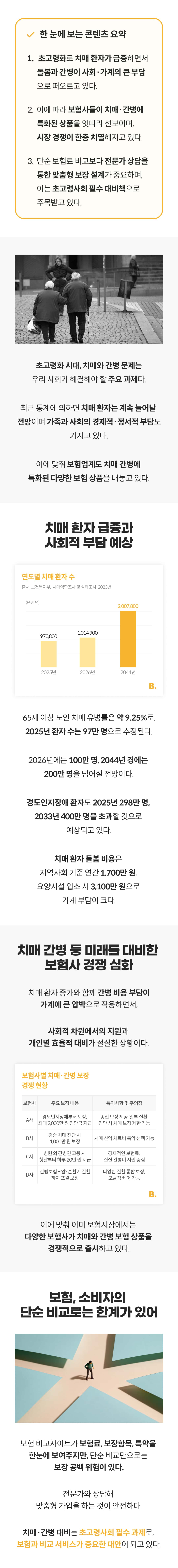 치매 환자 증가 추세, 간병비 부담, 보험사 보장 경쟁 및 대비 필요성을 요약한 치매·간병 정보 인포그래픽