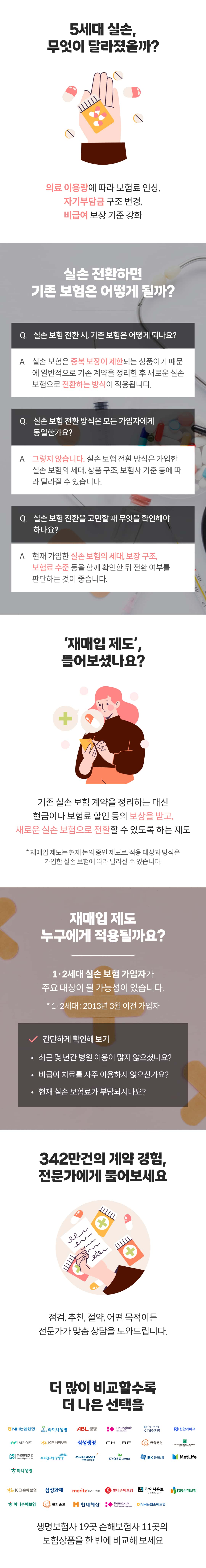 5세대 실손 보험 전환 시 기존 보험 처리 방식과 재매입 제도를 설명하는 내용으로, 전환 시 기존 계약 정리 방식과 보상 구조를 안내합니다. 가입한 실손 세대, 보장 구조, 보험료 수준 등을 함께 고려해 전환 여부를 판단해야 함을 설명합니다.