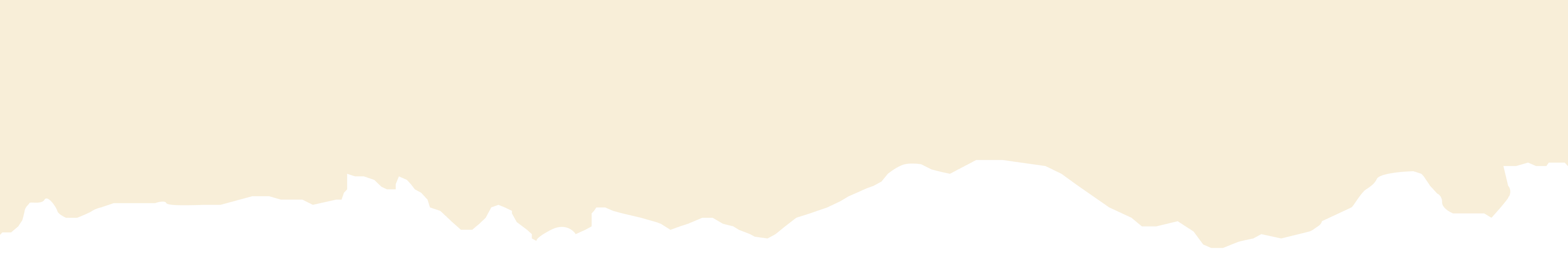 shape