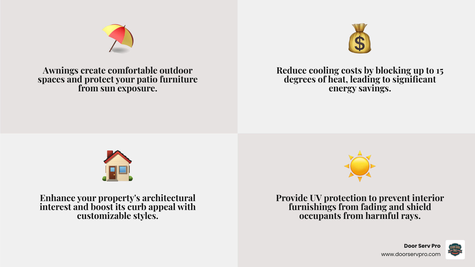 Infographic showing the four key benefits of awnings: Shade creates comfortable outdoor spaces and protects furniture, Energy Savings reduces cooling costs by blocking up to 15 degrees of heat, Curb Appeal adds architectural interest and customizable style, and UV Protection prevents interior fading and sun damage - awning services in hagerstown, md infographic 4_facts_emoji_grey Infographic showing the four key benefits of awnings: Shade creates comfortable outdoor spaces and protects furniture, Energy Savings reduces cooling costs by blocking up to 15 degrees of heat, Curb Appeal adds architectural interest and customizable style, and UV Protection prevents interior fading and sun damage - awning services in hagerstown, md infographic 4_facts_emoji_grey