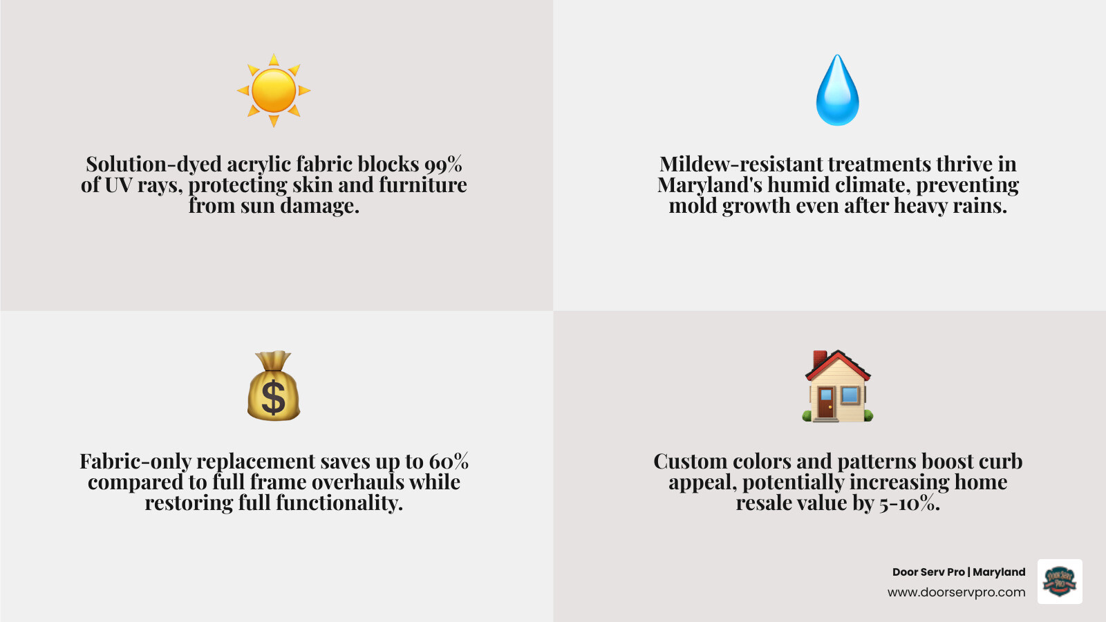 Infographic showing 5 key benefits of professional awning fabric replacement for Maryland homeowners: UV protection from solution-dyed acrylic fabric, mildew resistance suited for humid climates, benefits of fabric-only vs full frame replacement, improved curb appeal with custom colors and patterns, and long-term durability with professional installation and warranty coverage - best awning replacement in cresaptown, md infographic 4_facts_emoji_grey Infographic showing 5 key benefits of professional awning fabric replacement for Maryland homeowners: UV protection from solution-dyed acrylic fabric, mildew resistance suited for humid climates, benefits of fabric-only vs full frame replacement, improved curb appeal with custom colors and patterns, and long-term durability with professional installation and warranty coverage - best awning replacement in cresaptown, md infographic 4_facts_emoji_grey