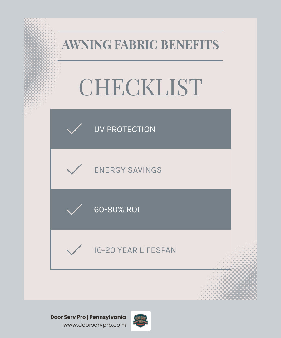 Infographic showing the top 5 benefits of awning fabric replacement in Greencastle PA, including UV protection, energy savings of reduced indoor temperatures, 60-80% ROI, fabric lifespan of 10-20 years, and curb appeal improvement, with icons for each benefit arranged in a clean horizontal layout with warm neutral tones - best awning fabric replacement in greencastle, pa infographic checklist-light-blue-grey