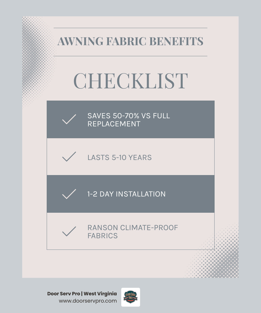 Infographic showing the benefits of awning fabric replacement including cost savings versus full installation, typical 5-10 year lifespan, 1-2 day installation timeline, climate-specific fabric options for Ranson WV, and maintenance tips for extended durability - best awning fabric replacement in ranson, wv infographic checklist-light-blue-grey Infographic showing the benefits of awning fabric replacement including cost savings versus full installation, typical 5-10 year lifespan, 1-2 day installation timeline, climate-specific fabric options for Ranson WV, and maintenance tips for extended durability - best awning fabric replacement in ranson, wv infographic checklist-light-blue-grey