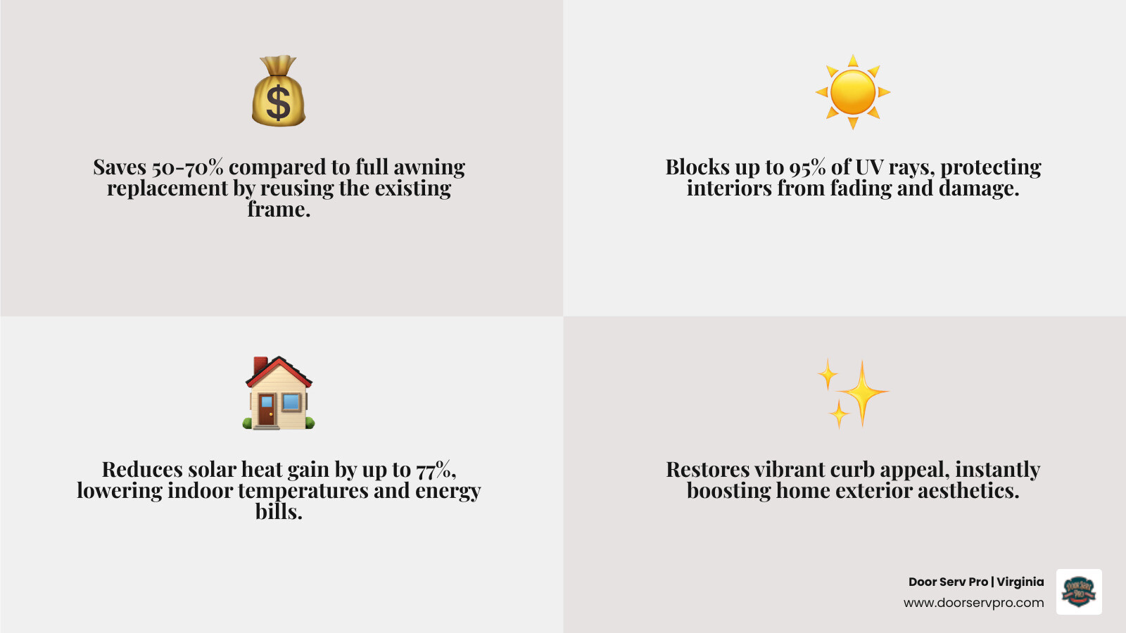 Infographic showing benefits of awning fabric replacement: cost savings, UV protection, curb appeal, energy efficiency, and