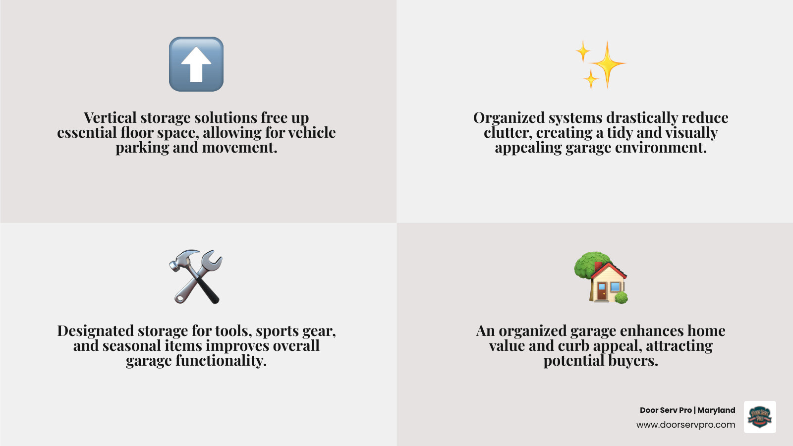 Infographic showing benefits of vertical garage storage including ceiling racks, slatwall panels, and overhead lifts - best
