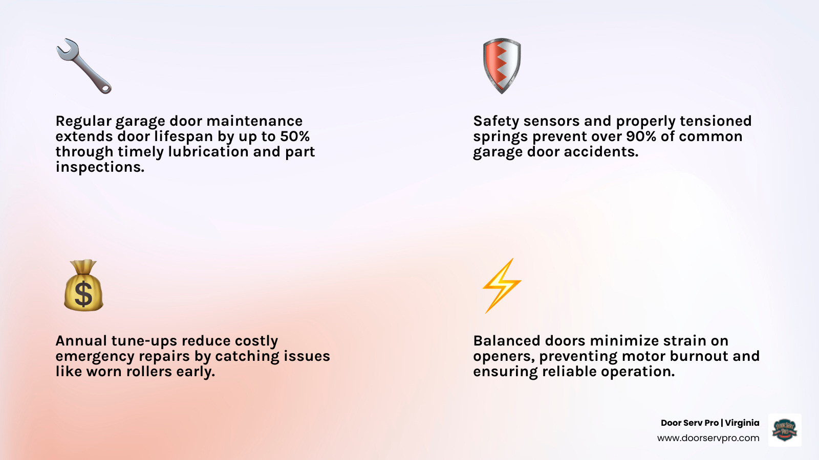 Infographic showing top 5 benefits of regular garage door tune-ups for Ashburn VA homeowners - garage door maintenance Infographic showing top 5 benefits of regular garage door tune-ups for Ashburn VA homeowners - garage door maintenance