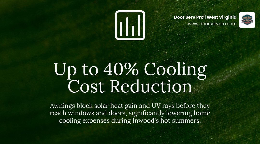 Infographic showing how awnings block UV rays and reduce home cooling costs by up to 40 percent - affordable awning