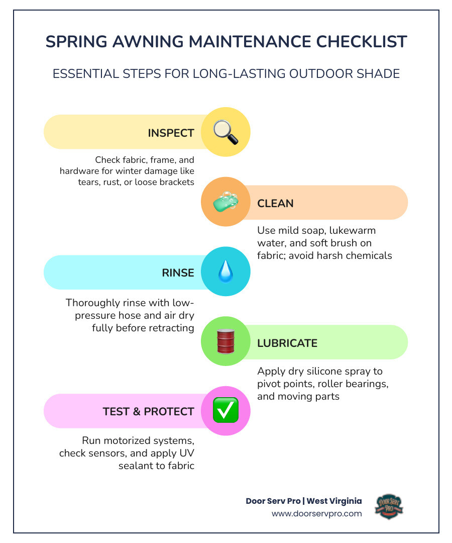 Spring awning maintenance checklist infographic showing inspection, cleaning, lubrication, and seasonal care steps - spring