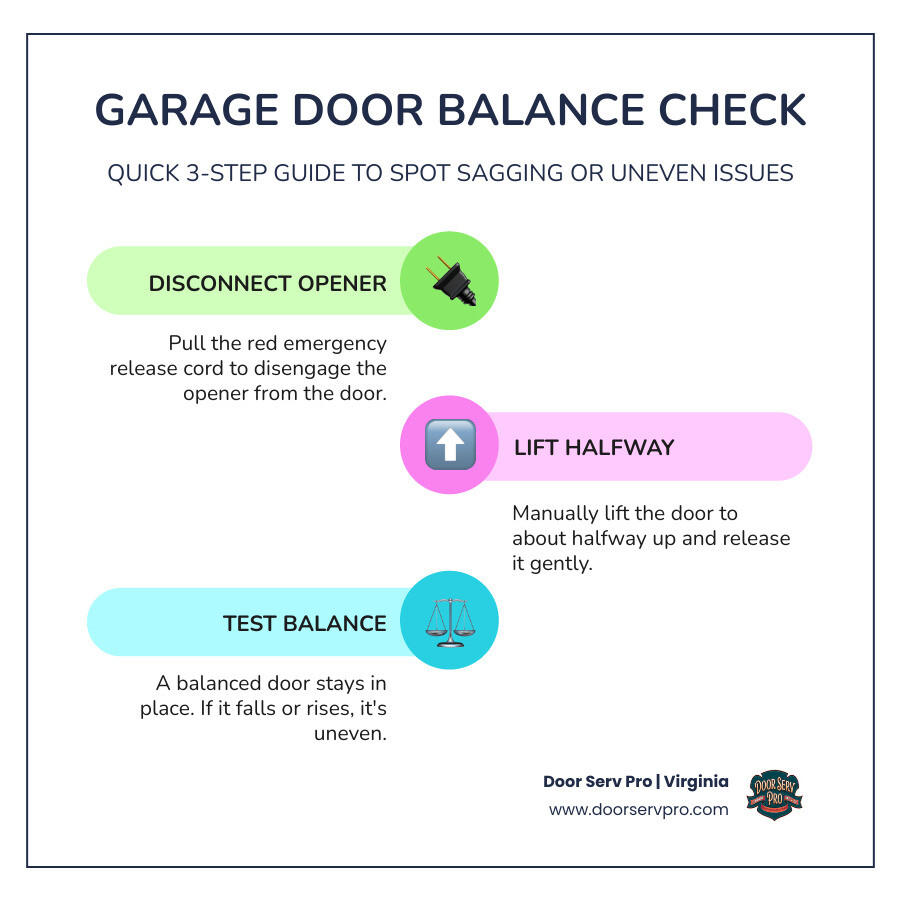 Infographic showing balanced vs unbalanced garage door components and what to check - sagging or uneven garage door what to Infographic showing balanced vs unbalanced garage door components and what to check - sagging or uneven garage door what to