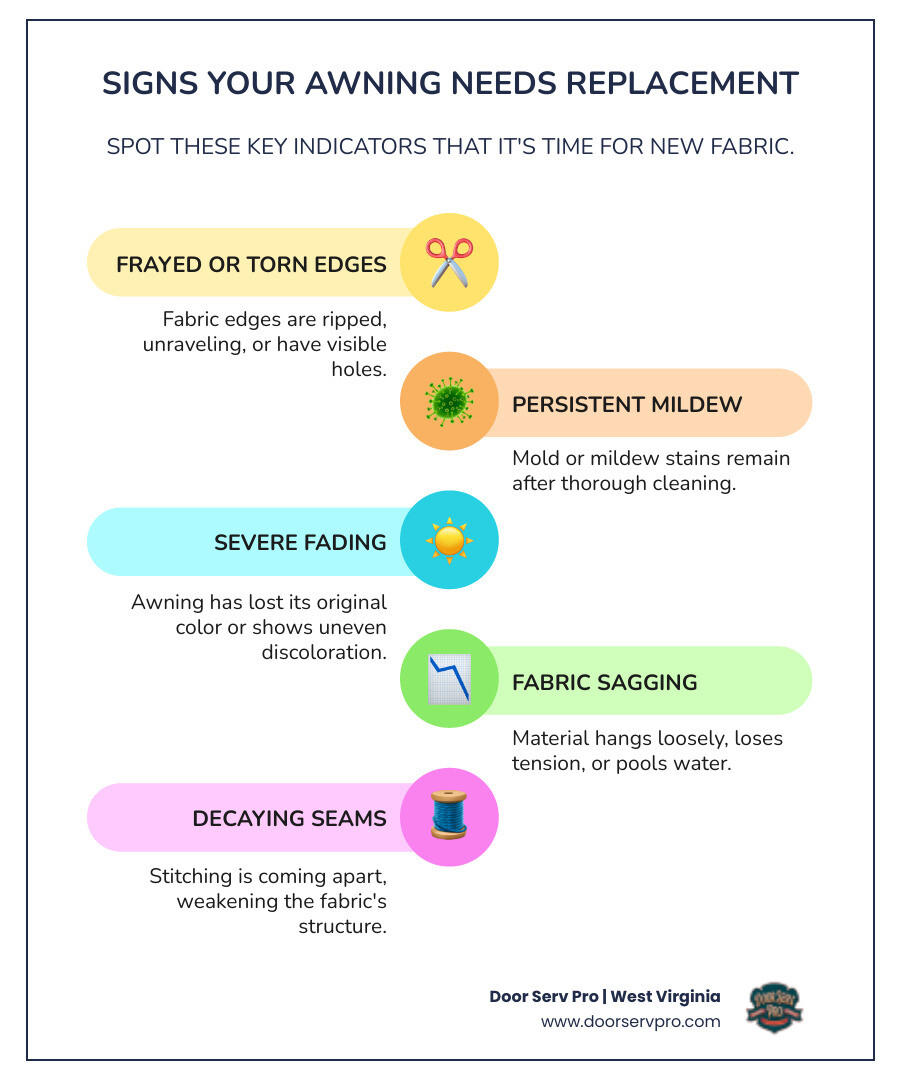 Infographic showing awning fabric types lifespan UV ratings and replacement signs - awning fabric options and when to Infographic showing awning fabric types lifespan UV ratings and replacement signs - awning fabric options and when to