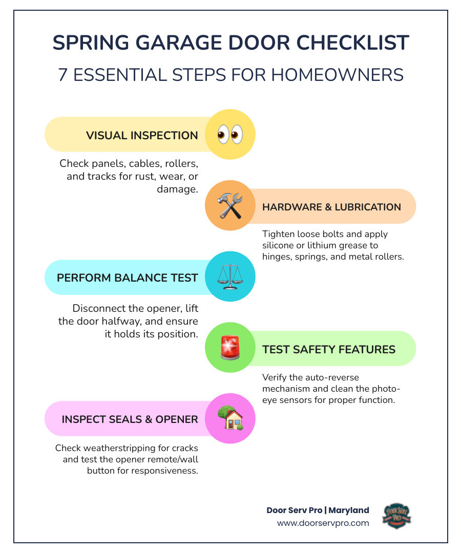 Spring garage door maintenance checklist infographic showing 7 key steps for homeowners - spring garage door maintenance Spring garage door maintenance checklist infographic showing 7 key steps for homeowners - spring garage door maintenance