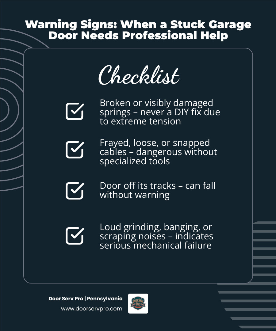 Infographic showing warning signs a stuck garage door needs professional help vs. DIY safe checks - when a stuck garage door Infographic showing warning signs a stuck garage door needs professional help vs. DIY safe checks - when a stuck garage door