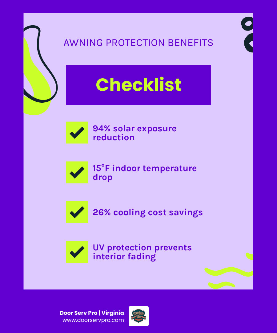 Infographic showing how awnings block UV rays, reduce heat, deflect rain, and lower energy costs - how awnings protect your Infographic showing how awnings block UV rays, reduce heat, deflect rain, and lower energy costs - how awnings protect your