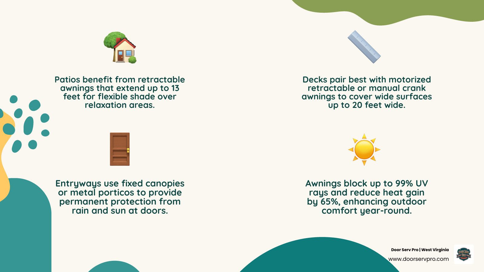 Infographic showing awning types for patios, decks, and entryways with key benefits per placement - awning options for