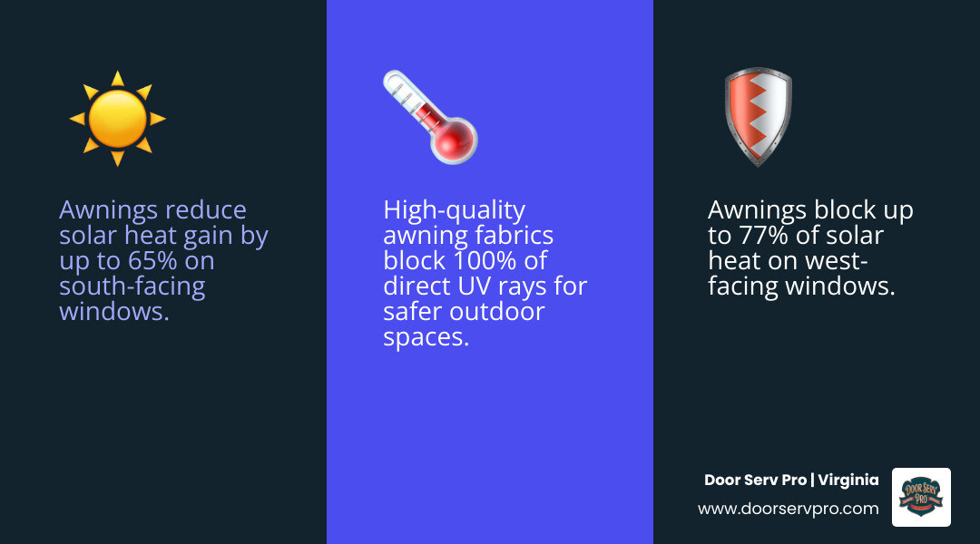 Infographic showing awning placement options for patios, decks, entryways, and windows with key benefits - awning options Infographic showing awning placement options for patios, decks, entryways, and windows with key benefits - awning options