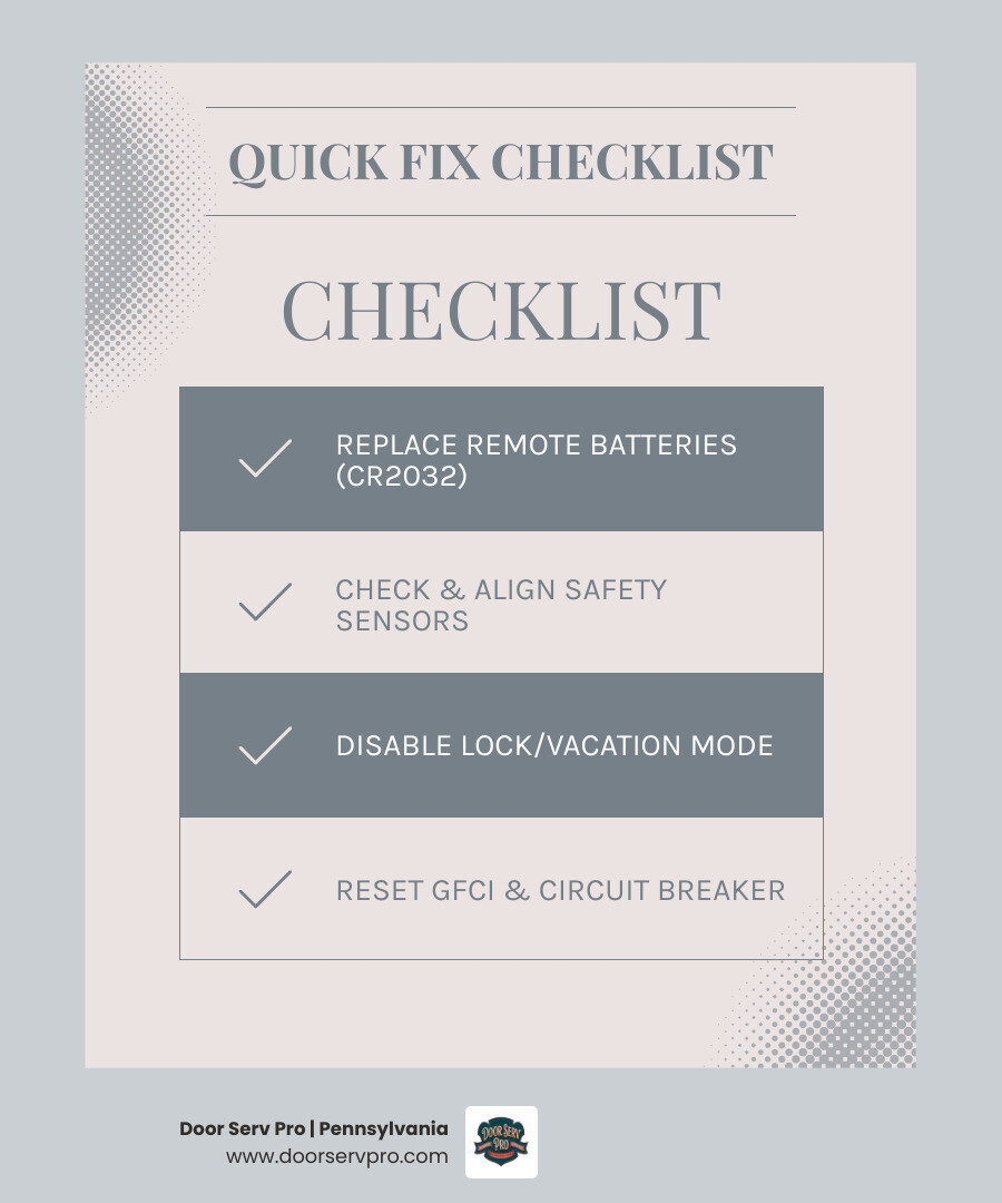 5-step quick-fix checklist infographic for garage door opener not responding troubleshooting - garage door opener not 5-step quick-fix checklist infographic for garage door opener not responding troubleshooting - garage door opener not