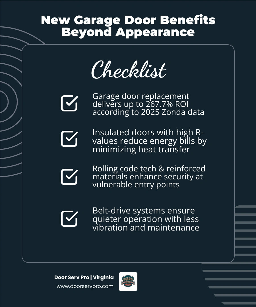 infographic showing multi-layered benefits of modern garage door systems including ROI, security, energy efficiency, and infographic showing multi-layered benefits of modern garage door systems including ROI, security, energy efficiency, and