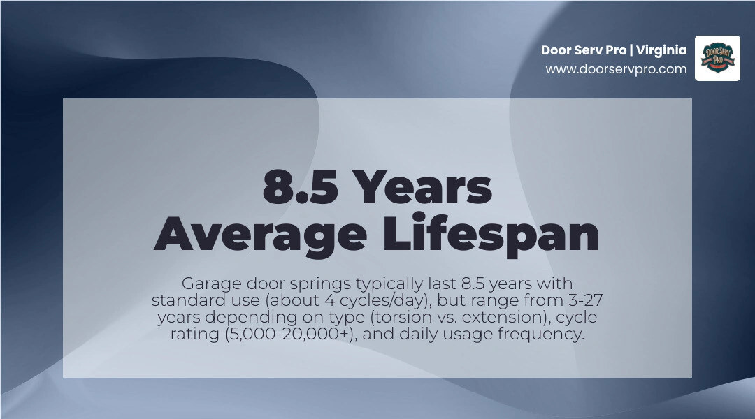 infographic showing garage door open-and-close cycle count compared to estimated years by daily usage frequency - how long infographic showing garage door open-and-close cycle count compared to estimated years by daily usage frequency - how long