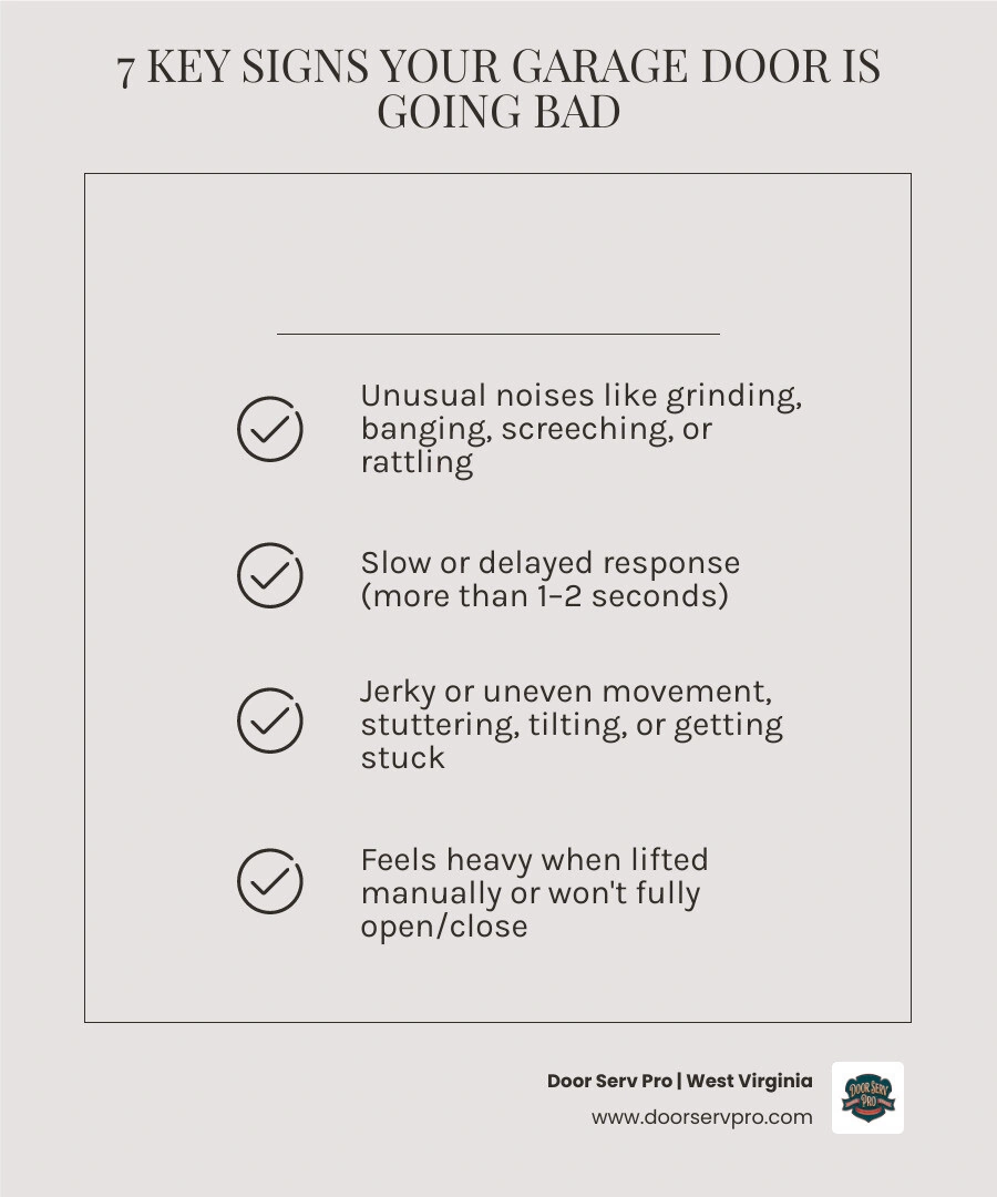 Infographic showing 7 key signs a garage door is going bad with icons for each warning sign infographic Infographic showing 7 key signs a garage door is going bad with icons for each warning sign infographic