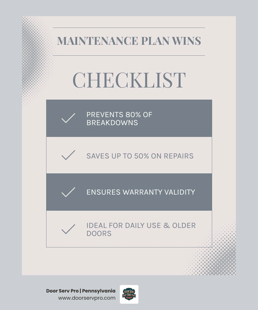 Infographic comparing garage door maintenance plan vs pay-per-visit service for homeowners infographic