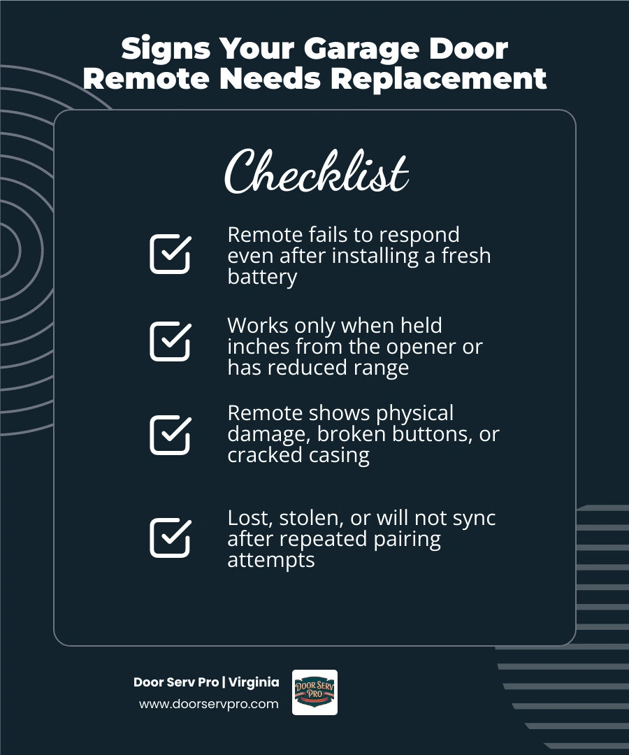Infographic showing when to replace a garage door remote: dead after new battery, short range, physical damage, lost or Infographic showing when to replace a garage door remote: dead after new battery, short range, physical damage, lost or