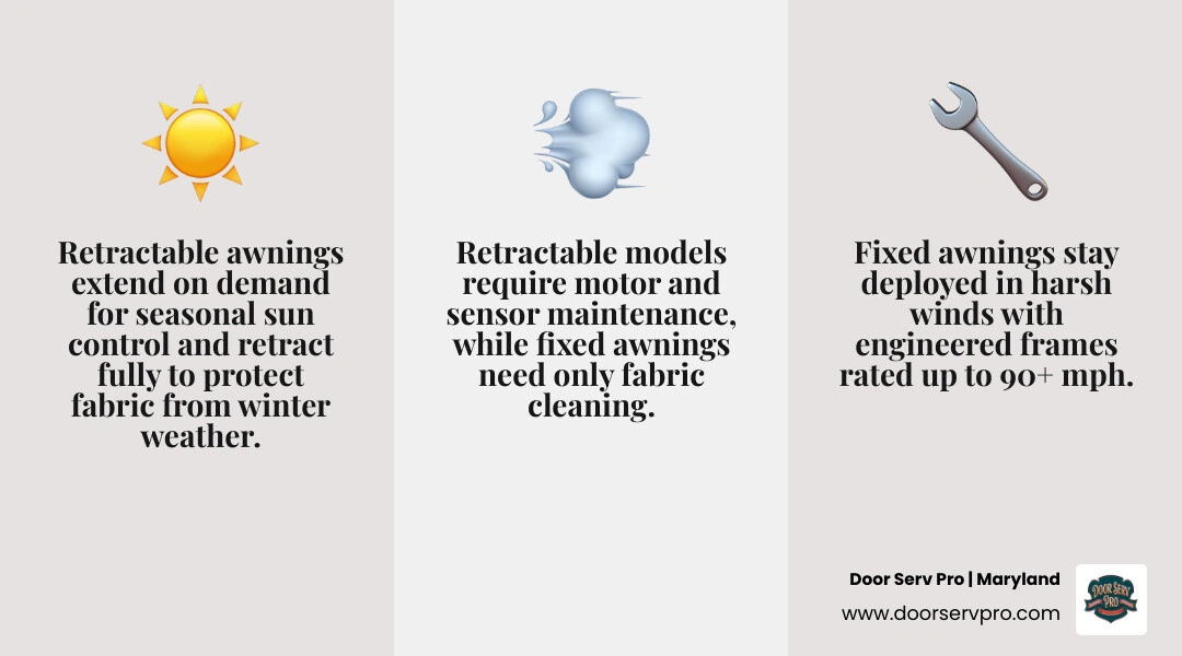 infographic comparing retractable vs fixed awning types flexibility durability installation smart features infographic infographic comparing retractable vs fixed awning types flexibility durability installation smart features infographic
