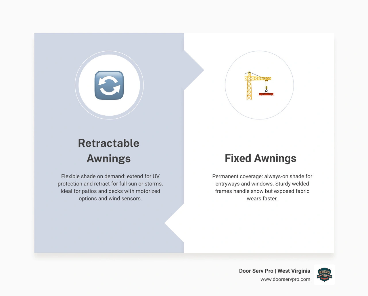 Retractable vs fixed awning comparison infographic showing shade on demand vs permanent coverage key differences infographic Retractable vs fixed awning comparison infographic showing shade on demand vs permanent coverage key differences infographic