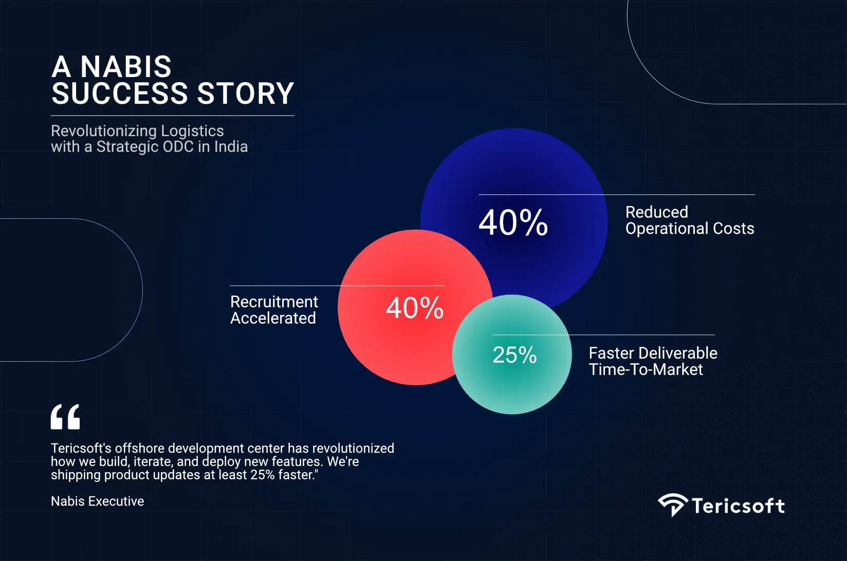 Tericsoft: Powering ODC and GCC Success