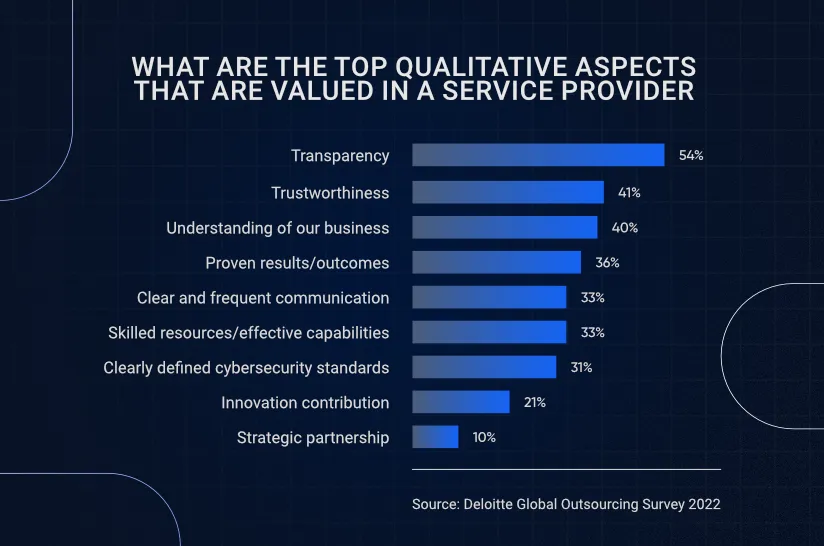 why need Technology partner