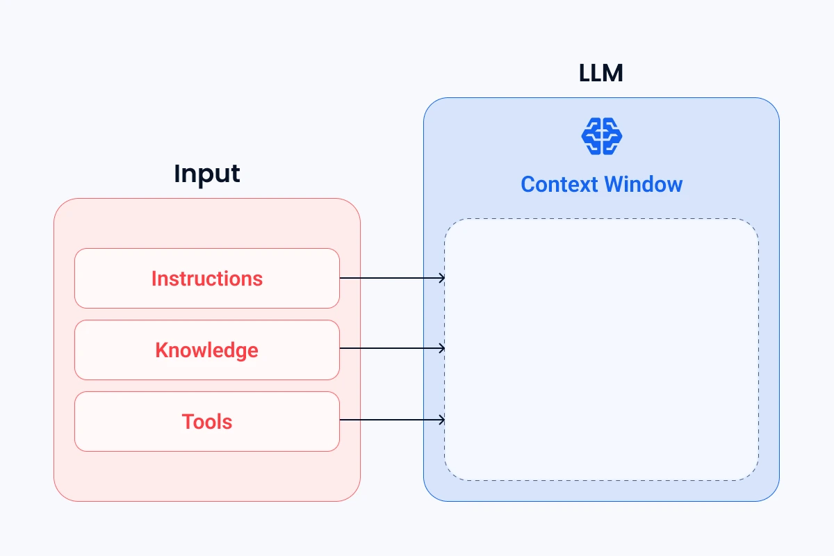 Context Window in Context Engineering