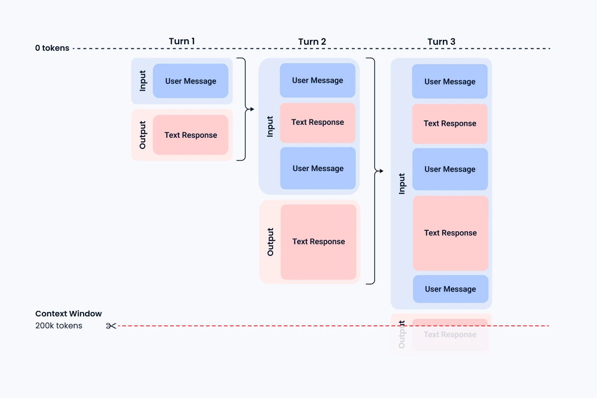 context window overflows in AI agent