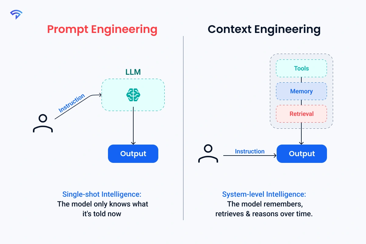 Context Engineering vs Prompt Engineering