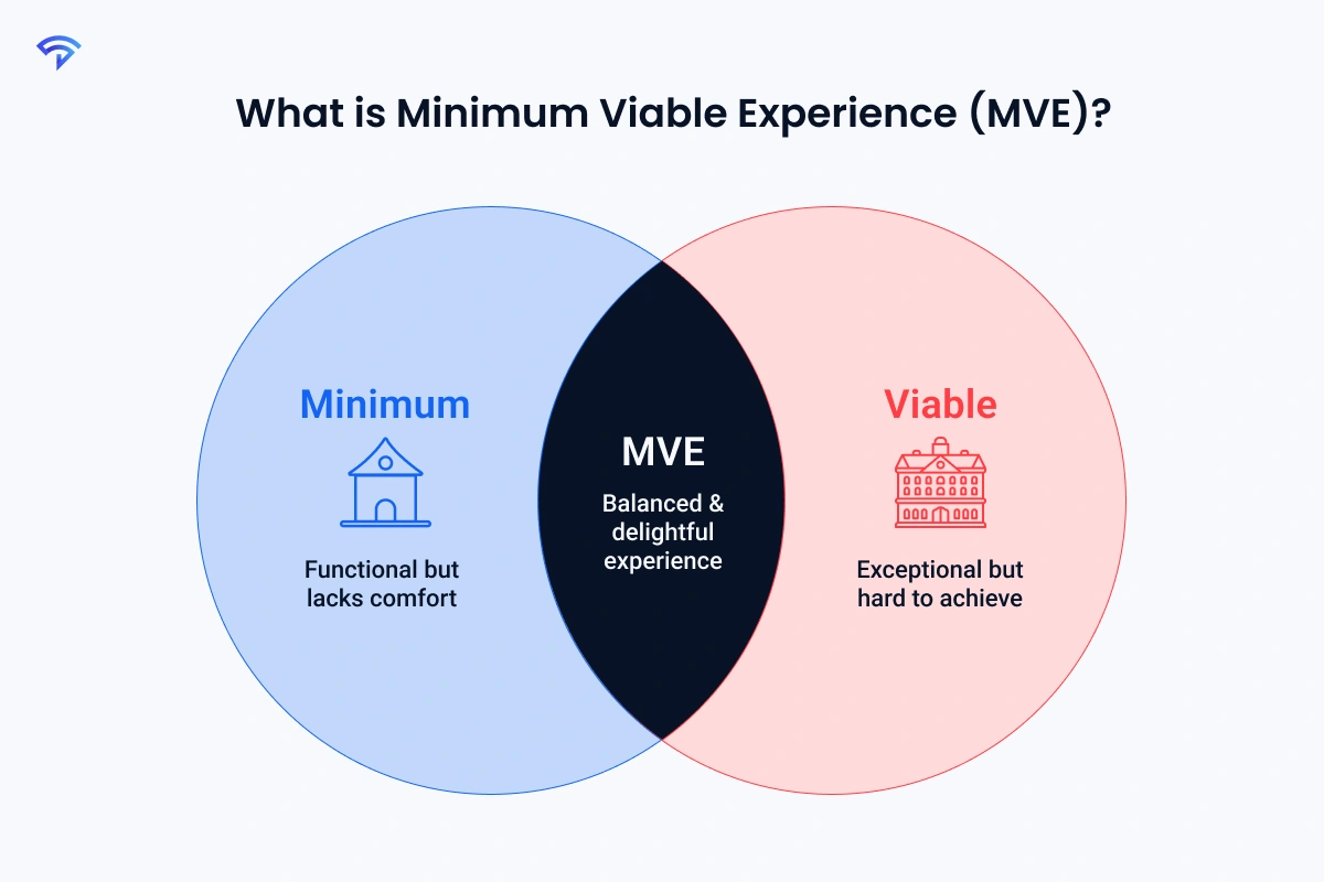 What is Minimum Viable Experience (MVE)