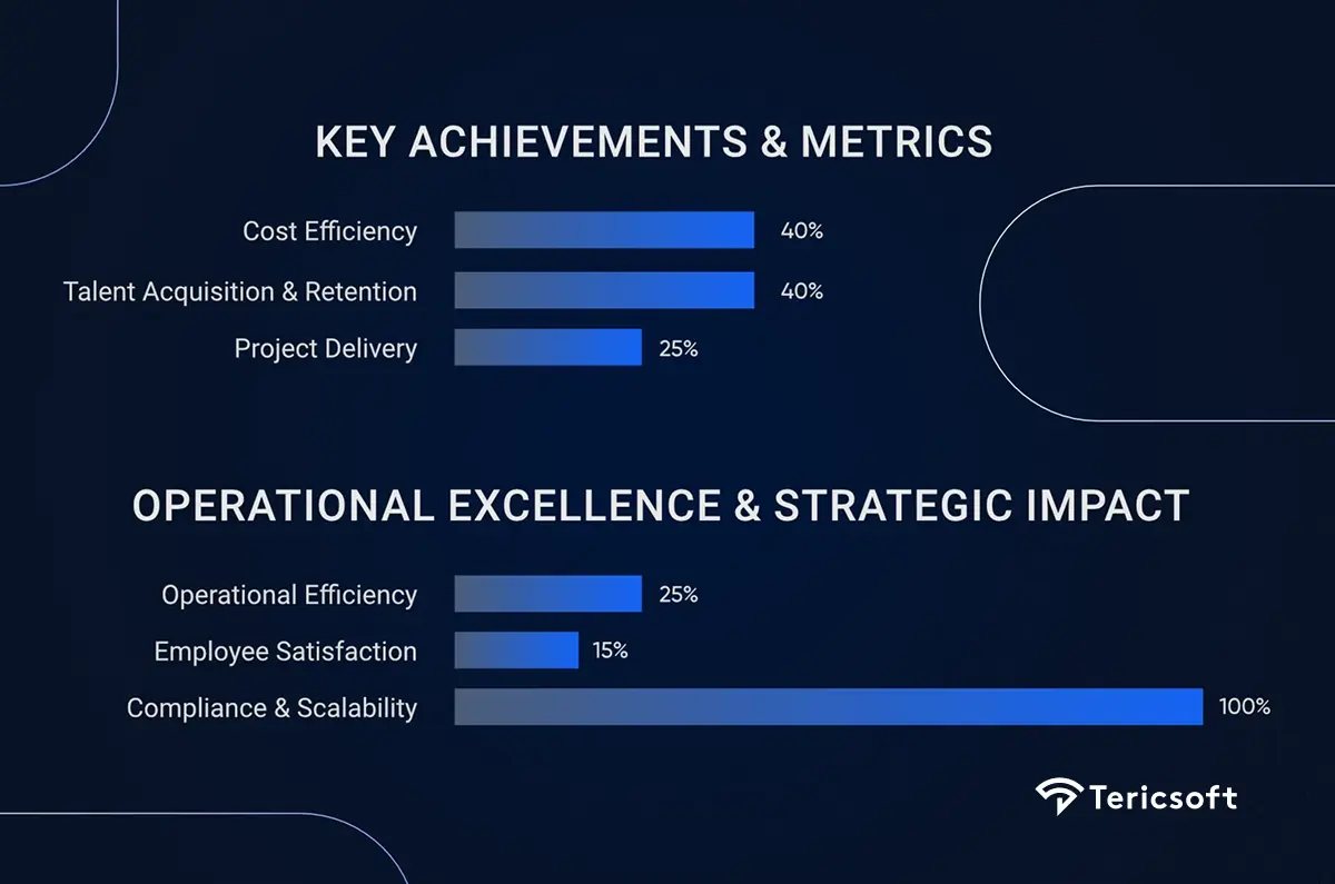 Market Size of GCC India