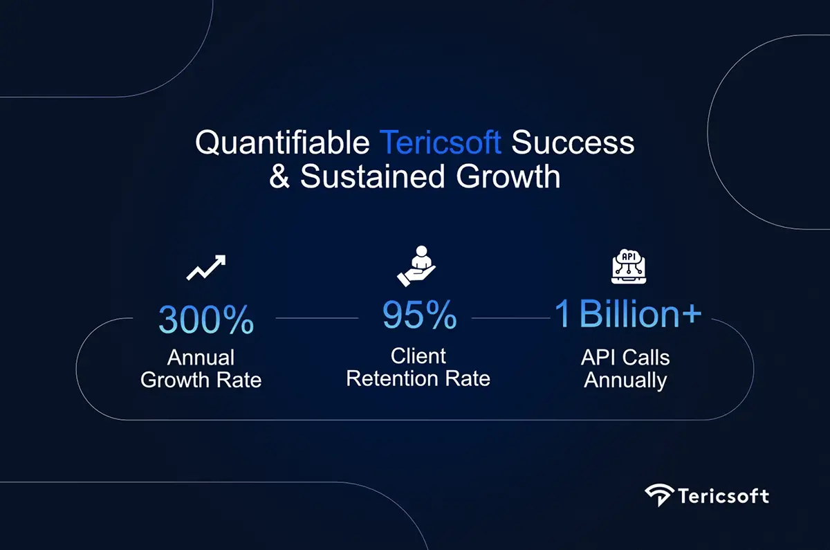 Tericsoft Success