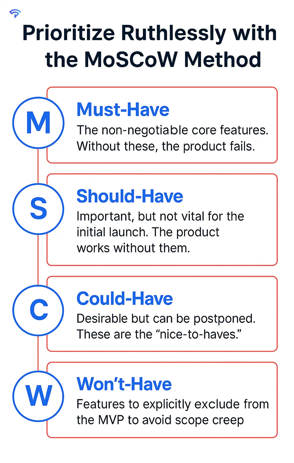 Prioritize Ruthlessly with the MoSCoW Method