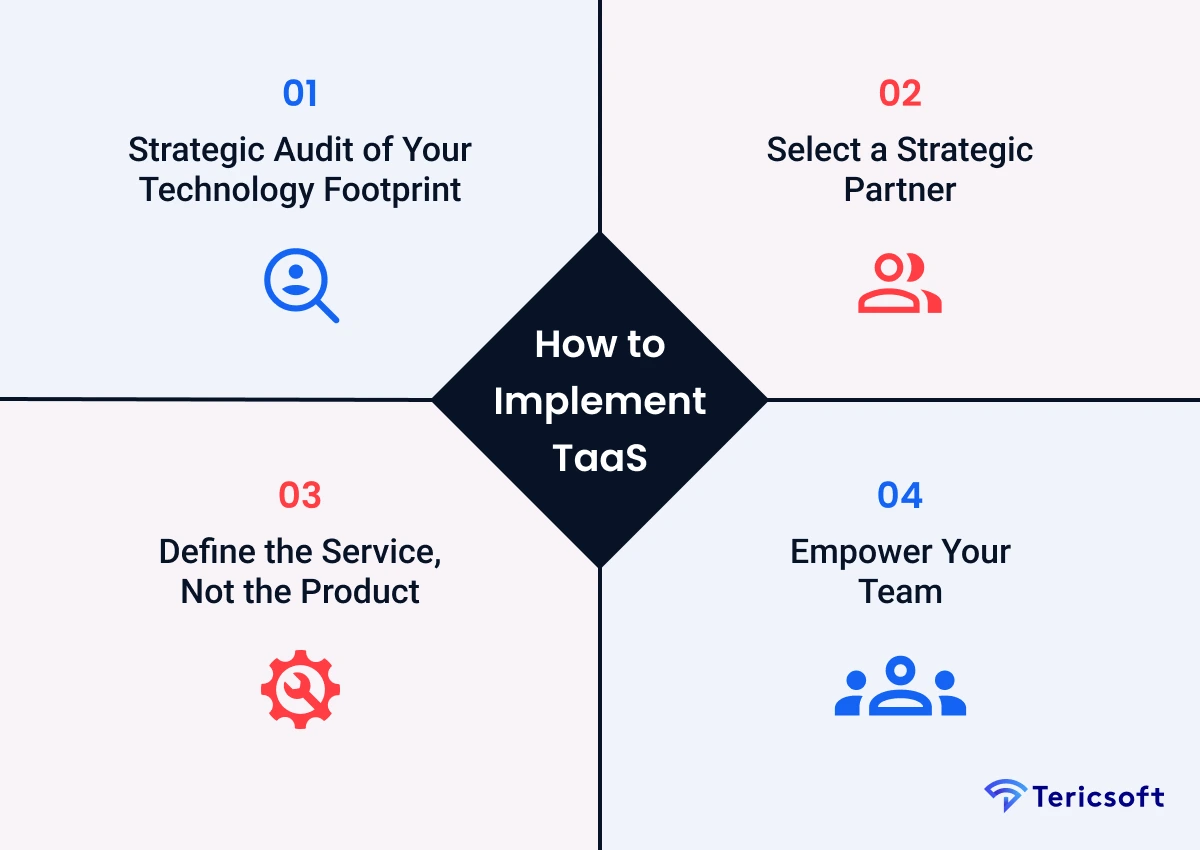 How to Implement Technology as a Service