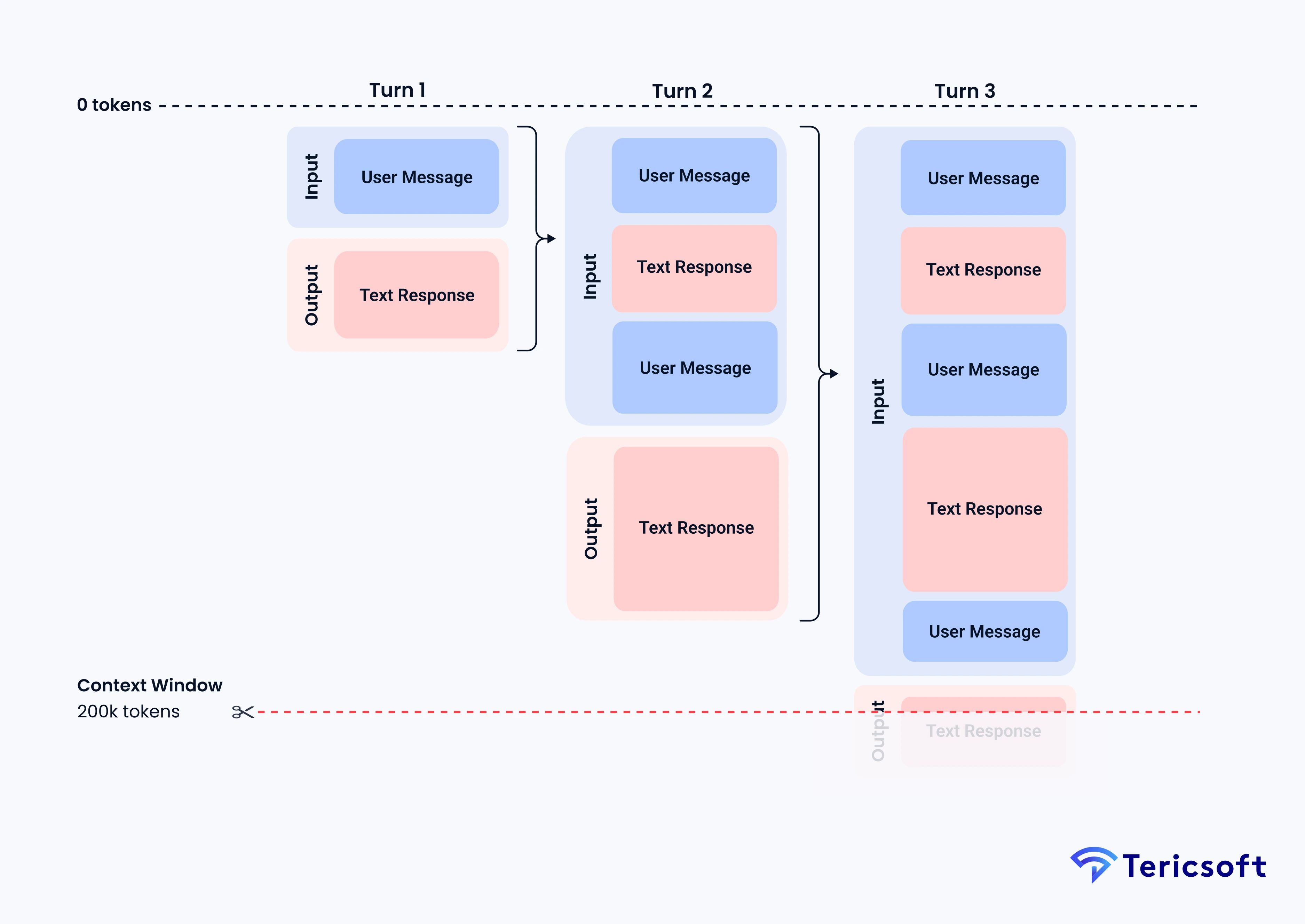 context window overflows in AI agent