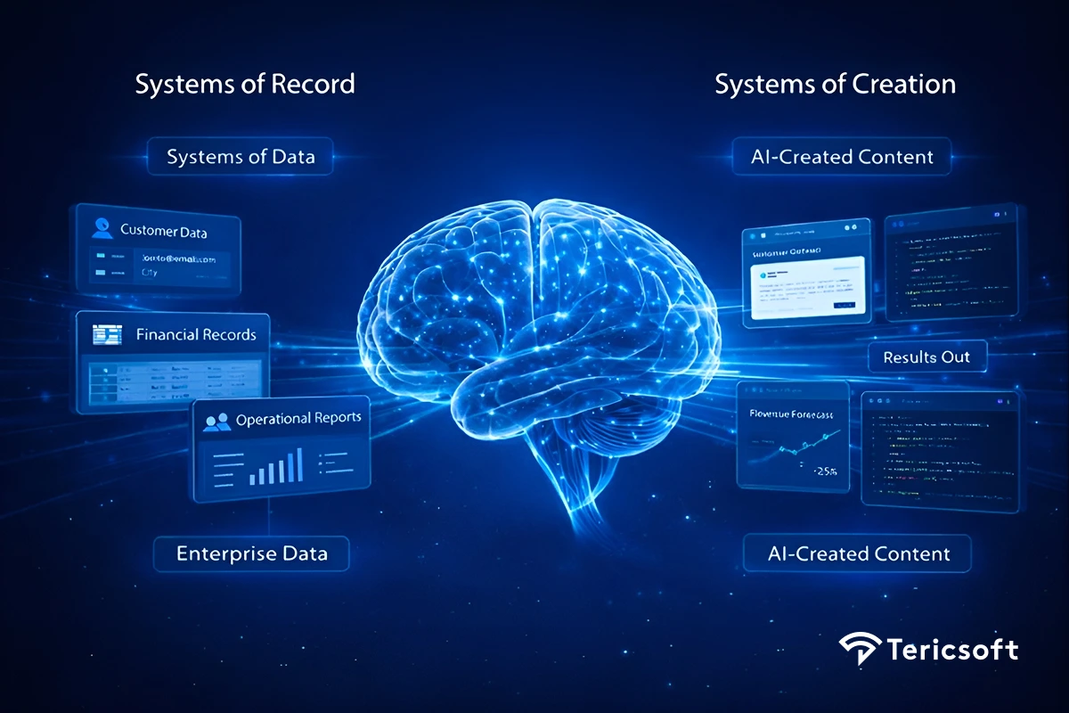 Generative AI: From Systems of Record to Systems of Creation