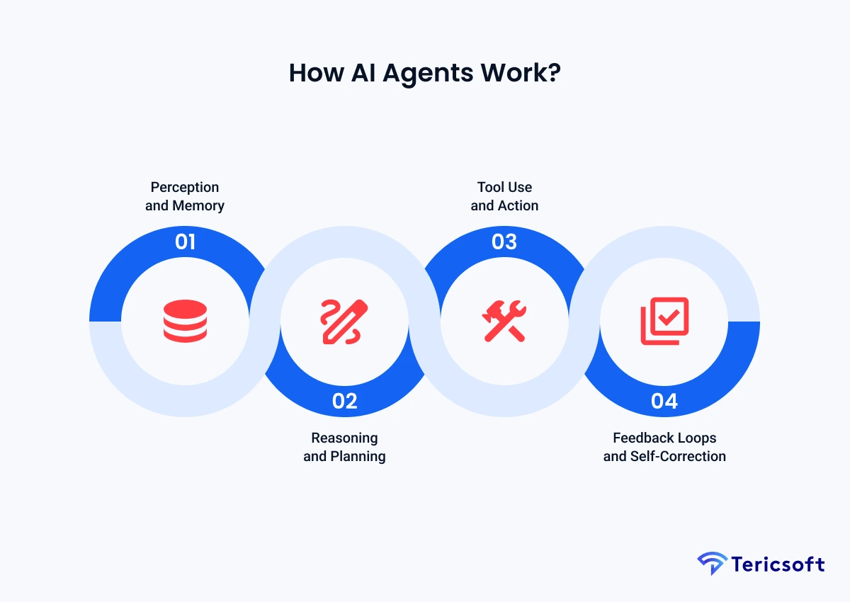How Do Al Agents Work?