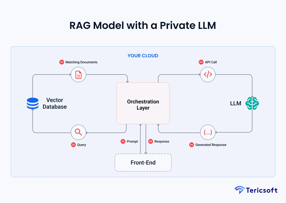 What Is Data Privacy in LLM