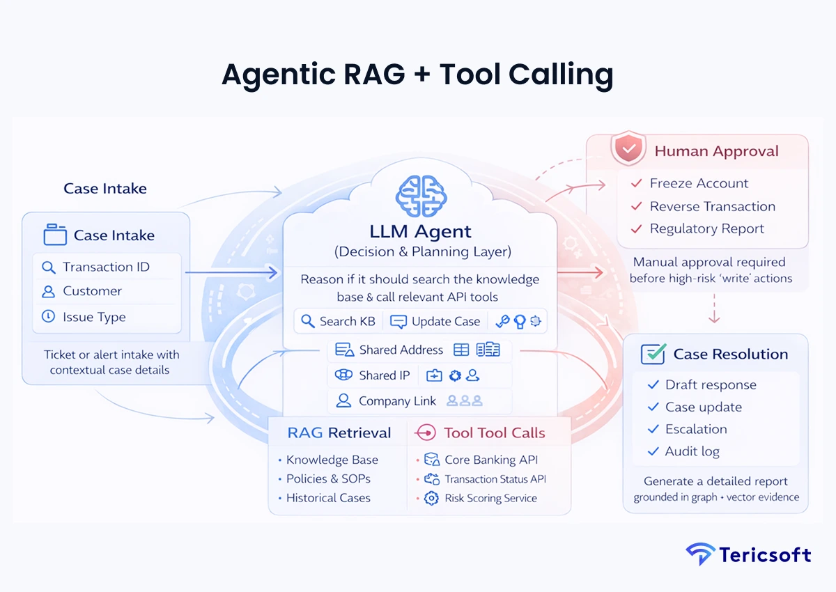 Agentic RAG + Tool Calling