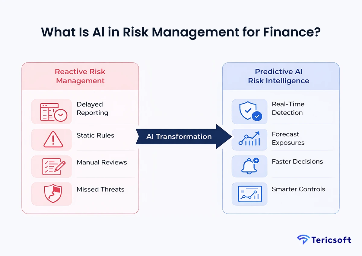 What Is AI in Risk Management for Finance