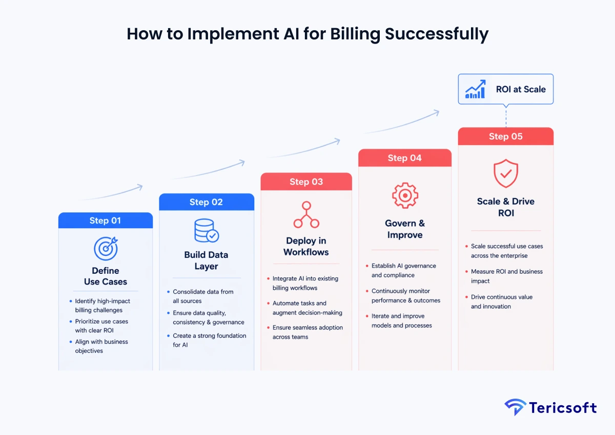 How to Implement AI for Billing Successfully