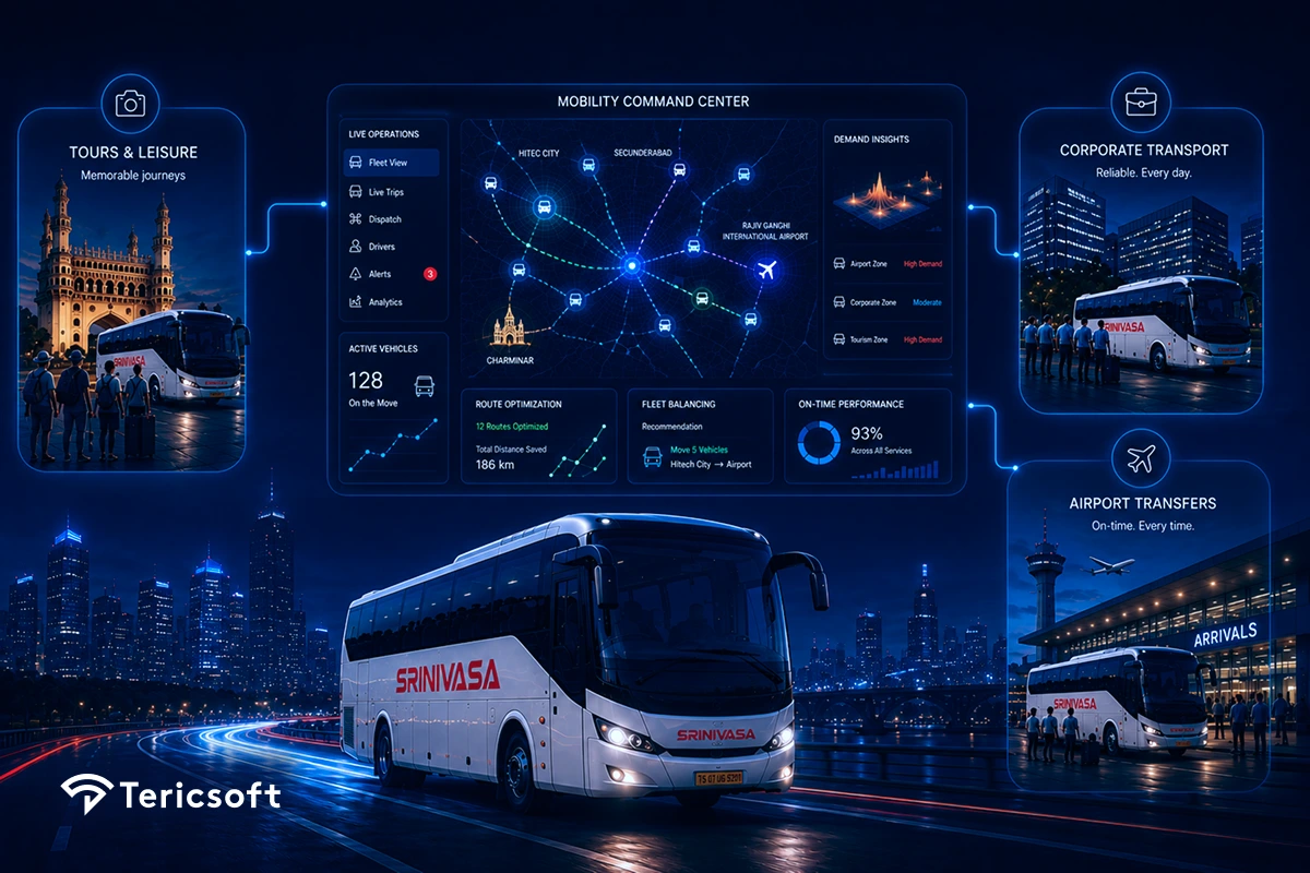 Travel Company Digital Transformation: Srinivasa Travels Case Study